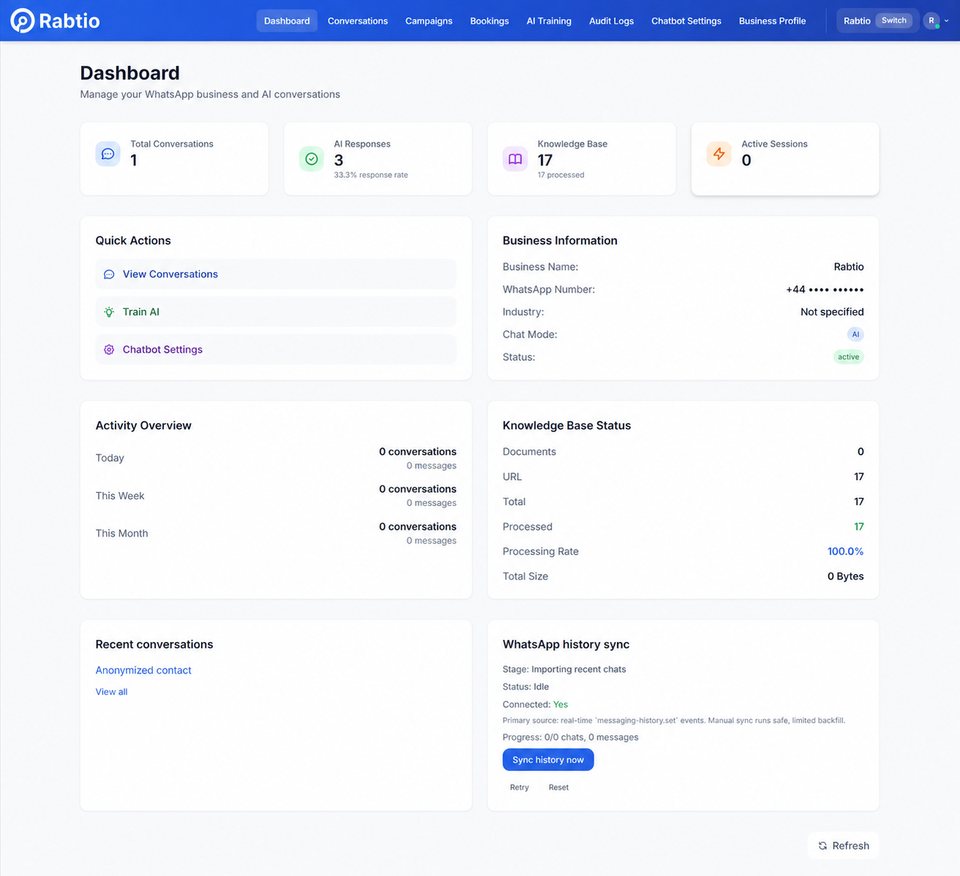 Rabtio AI Workforce Platform dashboard showing conversations, AI responses, knowledge base and business workflow controls