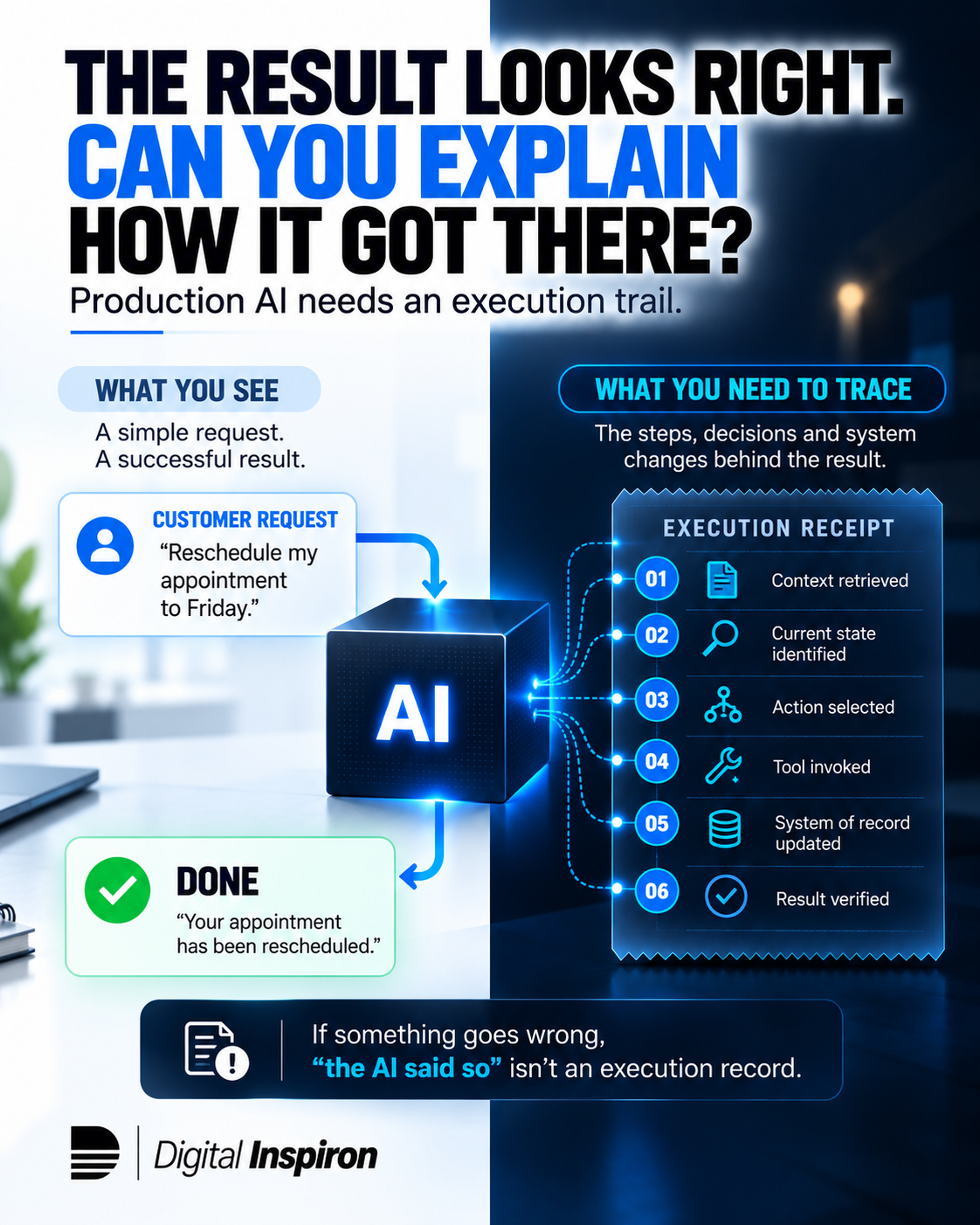 Conceptual comparison of an AI success response and the execution details needed to investigate it.