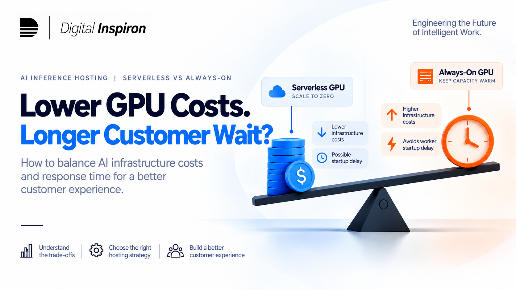 Featured image: Lower GPU costs, longer customer wait? A conceptual comparison of hosting cost and capacity readiness.