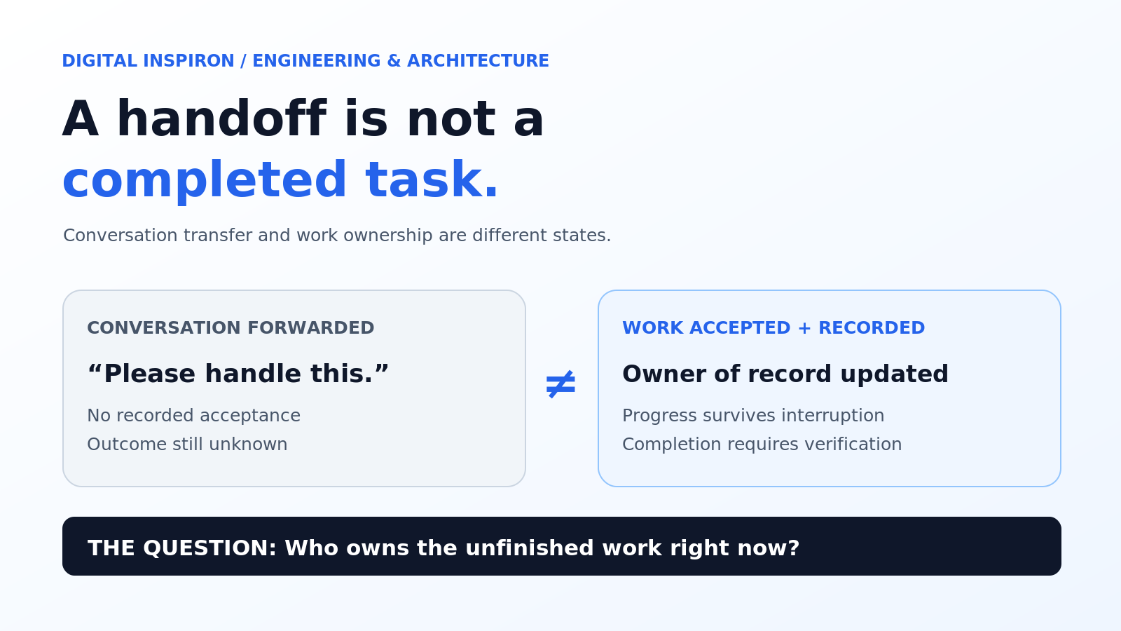 the gap between a routed conversation and an accepted work item.