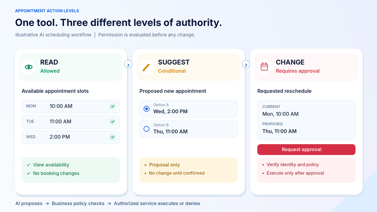 Different levels of appointment tool authority